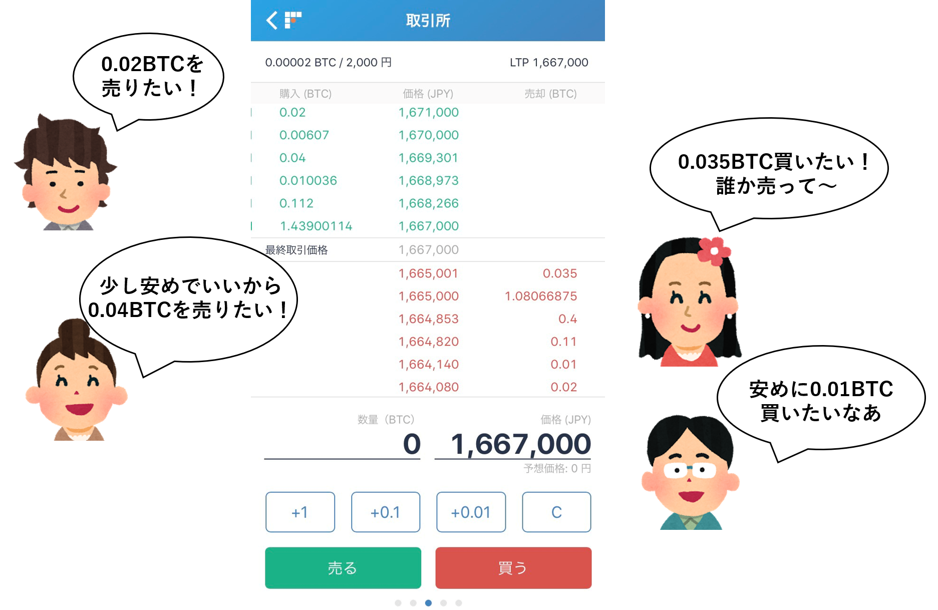 仮想通貨投資の 板取引 とは 板の読み方や注文方法まで徹底解説 Boooost