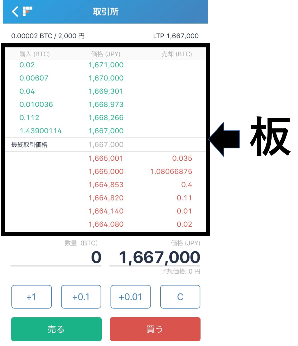 仮想通貨投資の 板取引 とは 板の読み方や注文方法まで徹底解説 Boooost