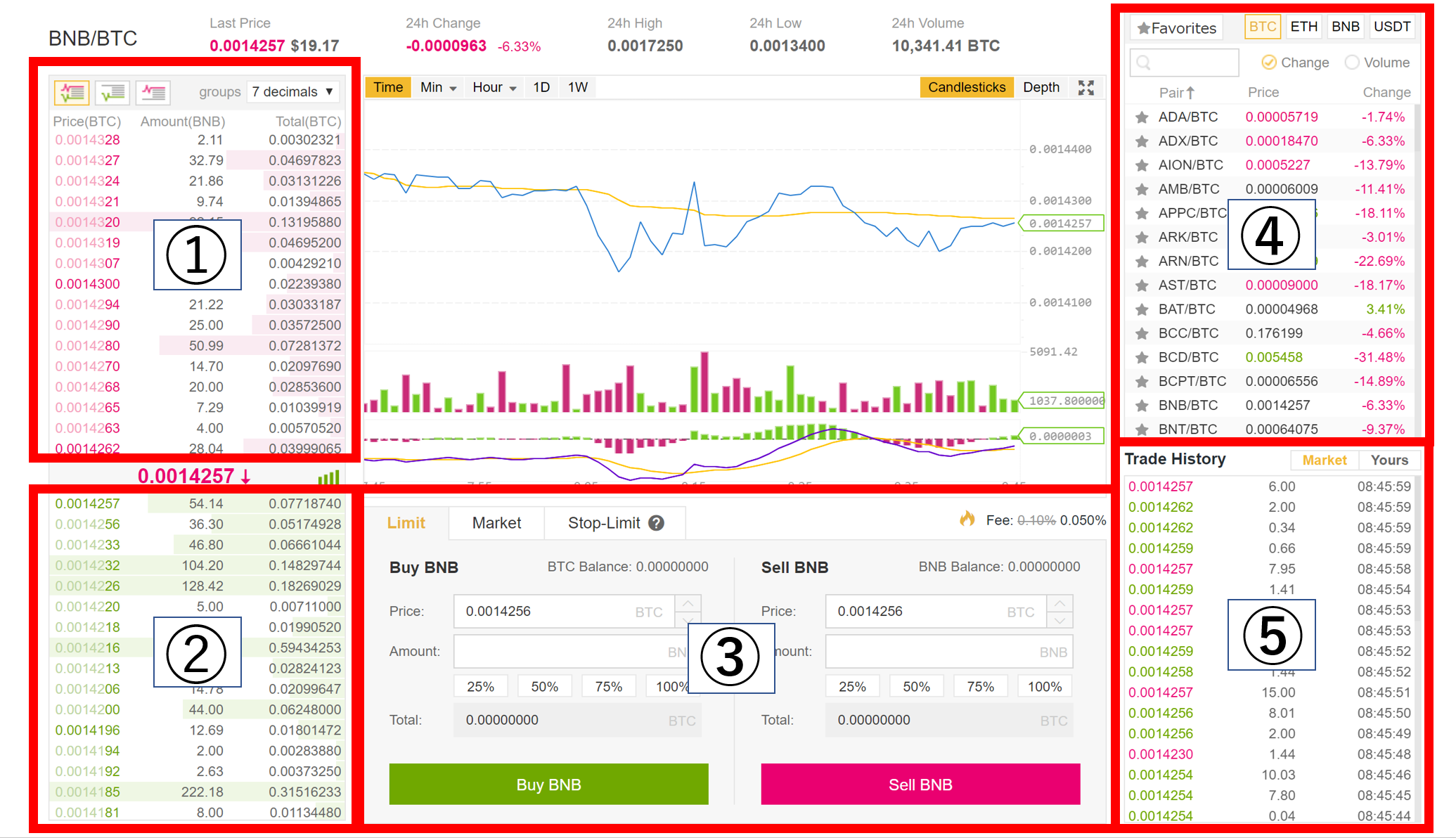 使い方まとめ Binance バイナンス での仮想通貨の買い方 入金 送金方法を徹底解説 Boooost