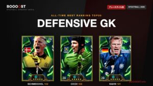 プレースタイル「守備的GK」の最強選手