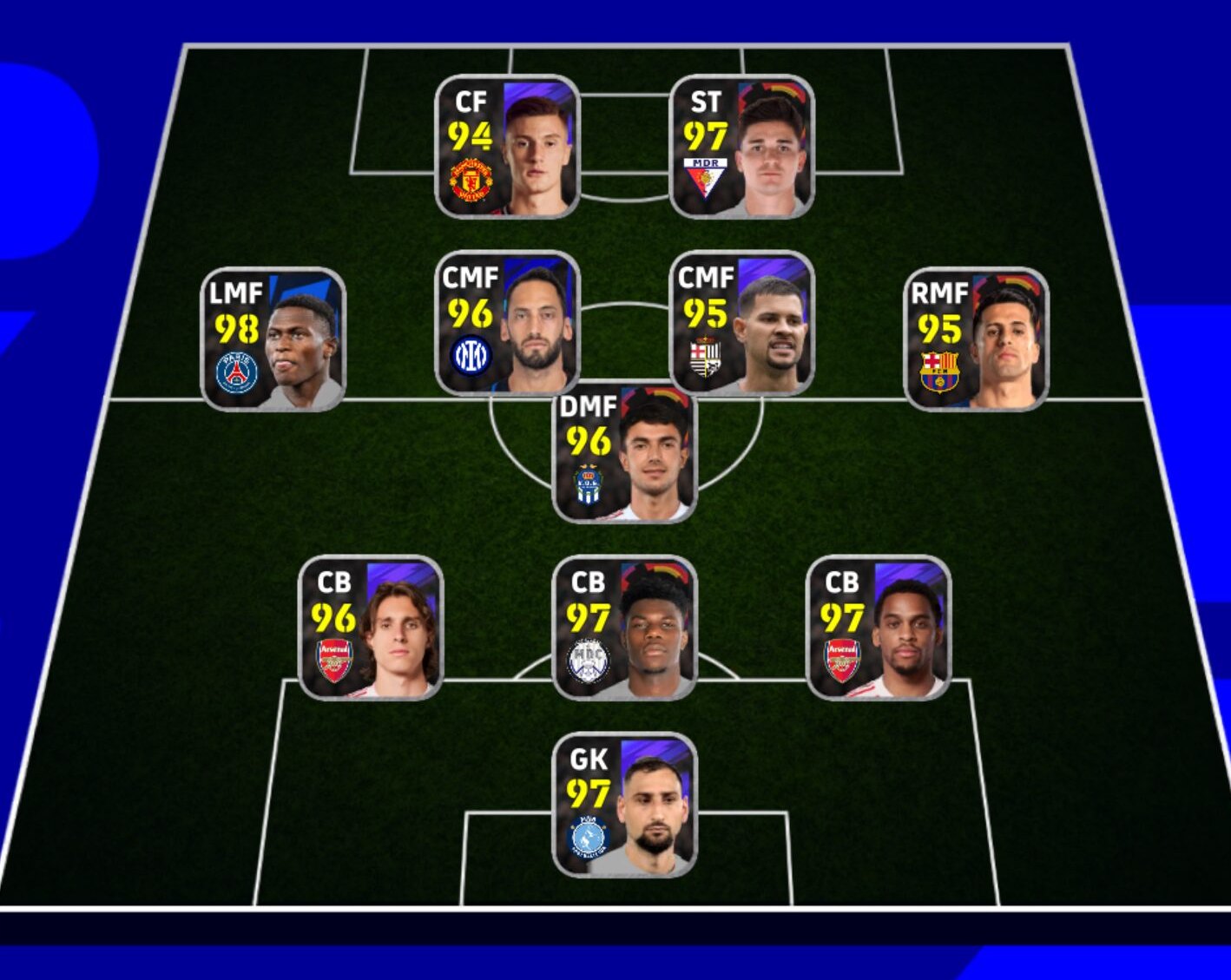 eFootball 3-1-4-2 のフォーメーション図