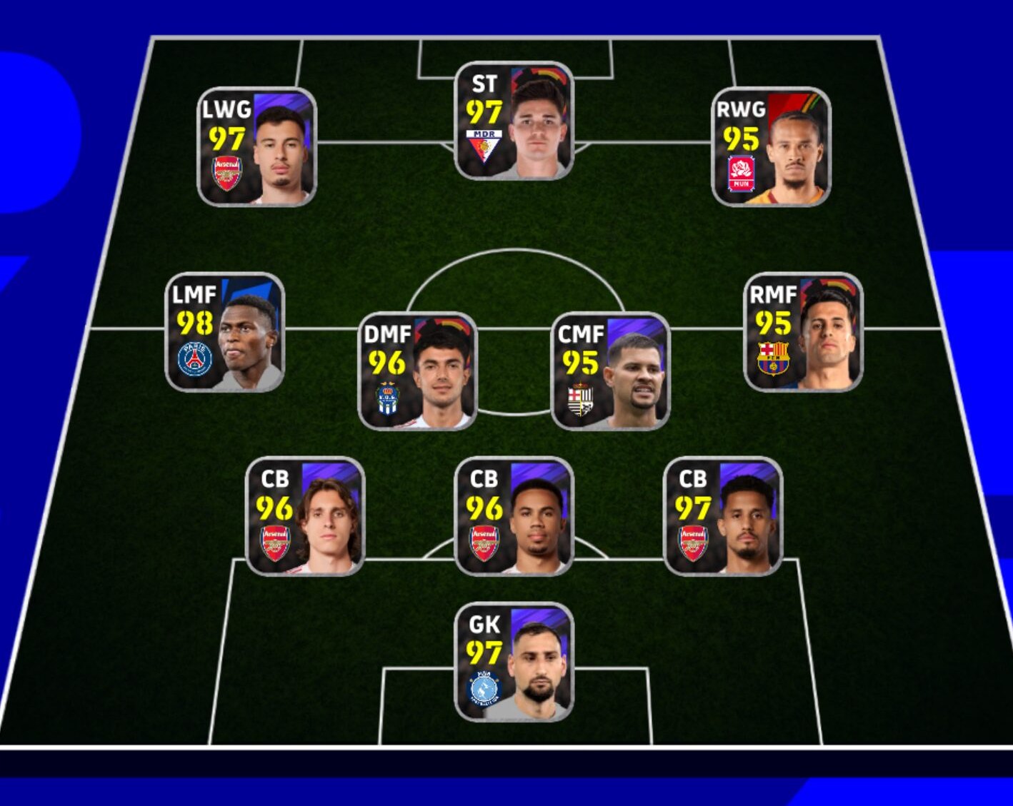 eFootball 3-4-3 のフォーメーション図