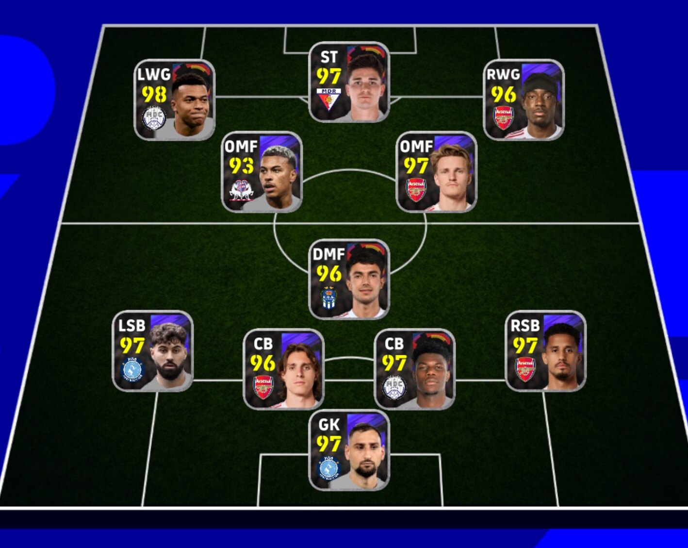 eFootball 4-1-2-3 のフォーメーション図