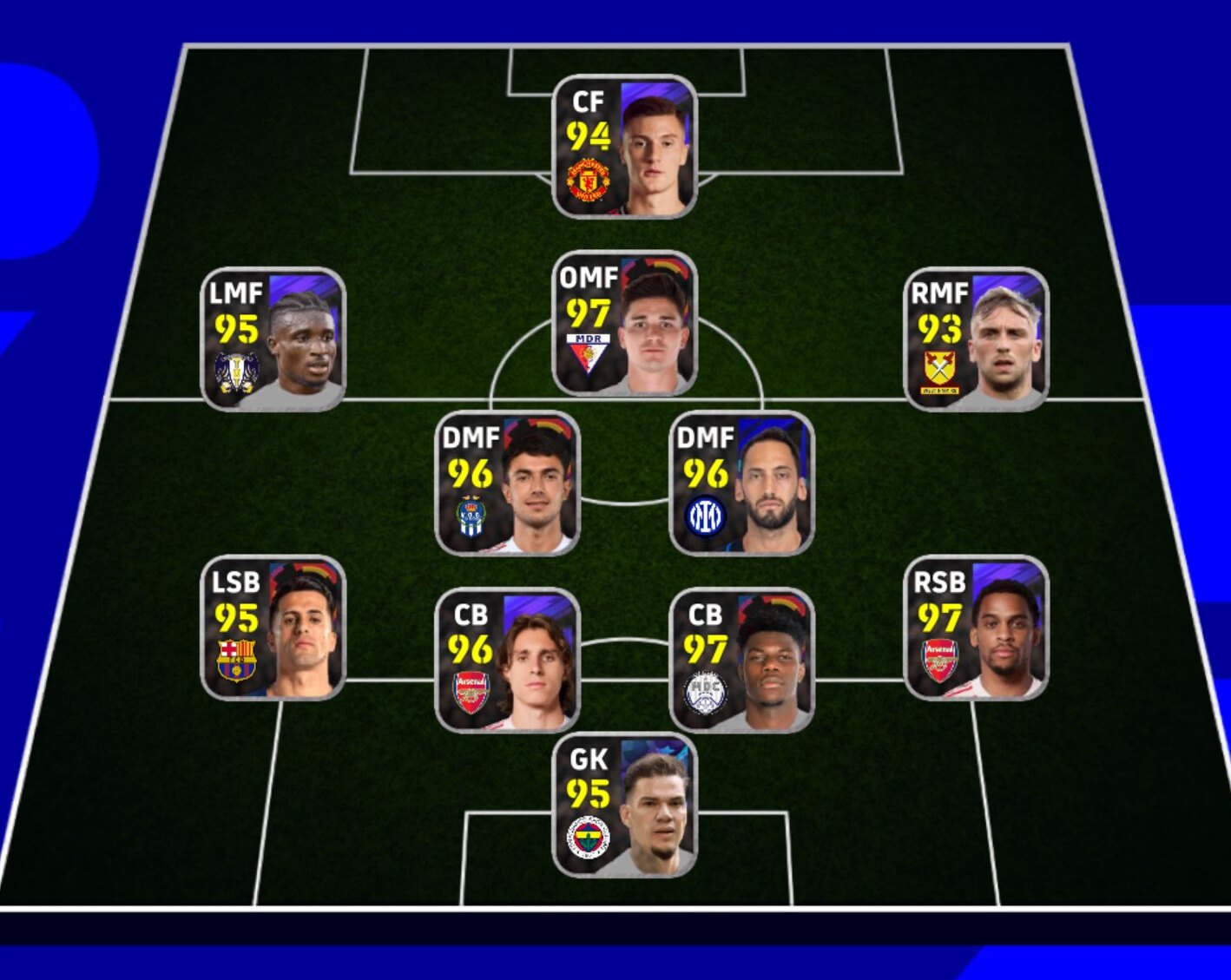 eFootball 4-2-3-1 のフォーメーション図