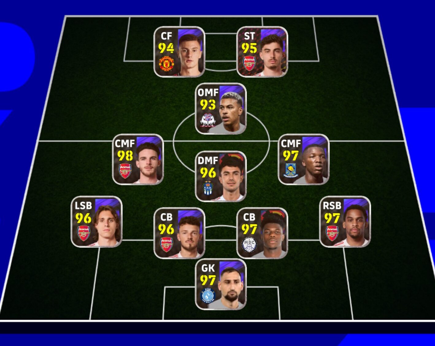 eFootball 4-3-1-2 のフォーメーション図