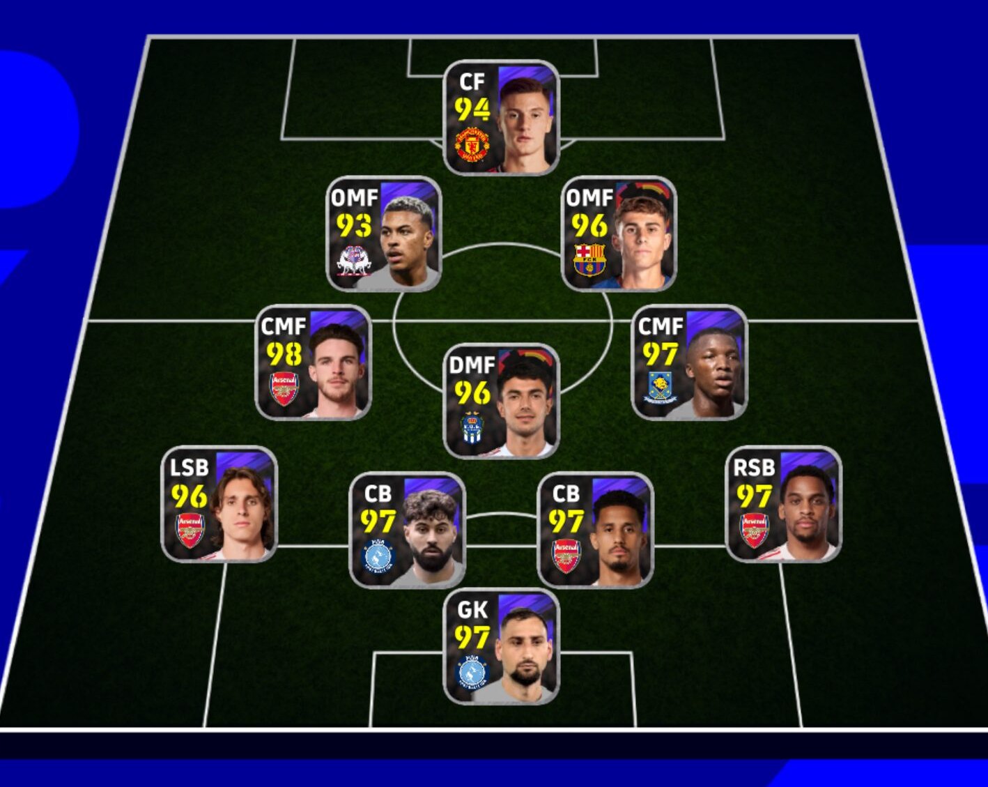eFootball 4-3-2-1 のフォーメーション図