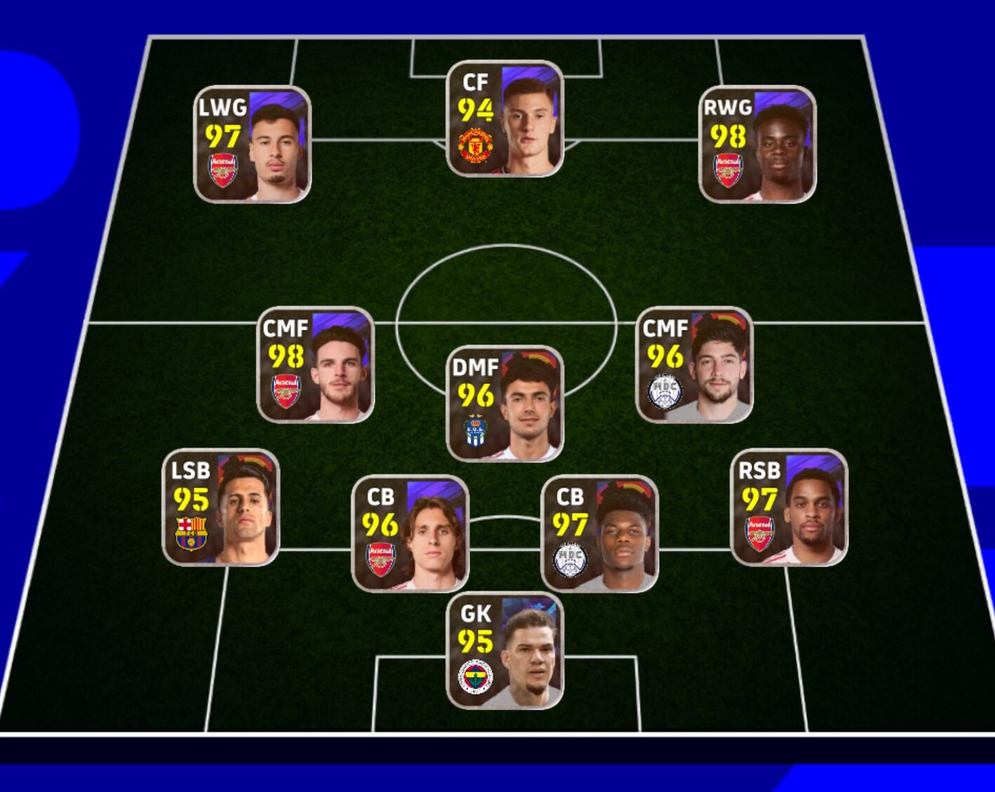 eFootball 4-3-3 のフォーメーション図