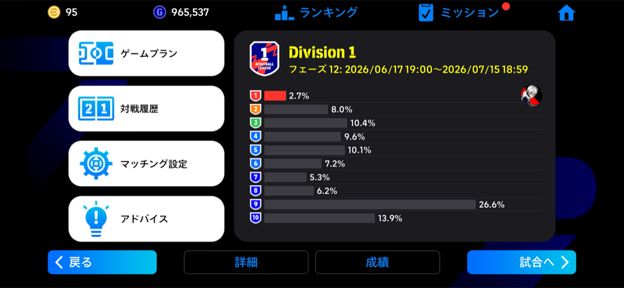 Division別のプレイヤー分布（割合）
